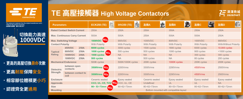 TE泰科高壓接觸器產品比較